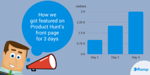 Product Hunt launches businesses successfully5